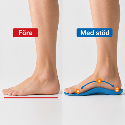 Pedivia Mjuka Steg – Skoinlägg
